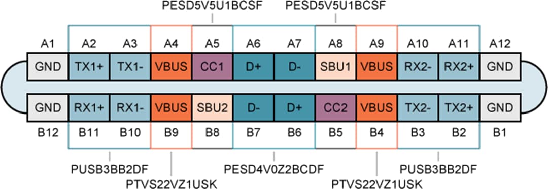 Nexperia Carte d'évaluation ESD USB Type-C™ NEVB21-USBC1UL