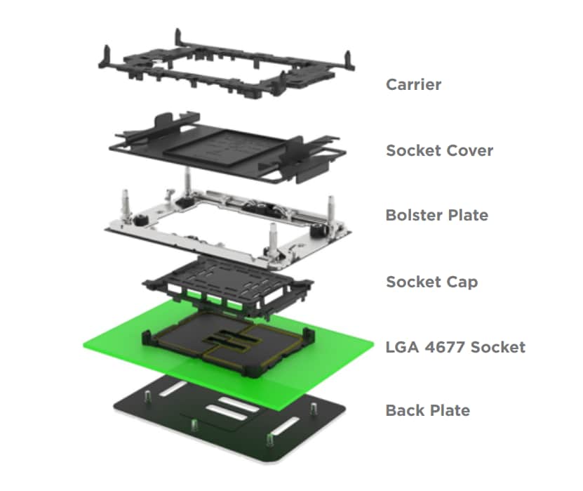 TE Connectivity Sockets LGA 4677