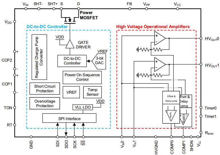 Microchip Technology Double réseau d'amplificateurs à commande tactile 250 V HV56020 avec Boost
