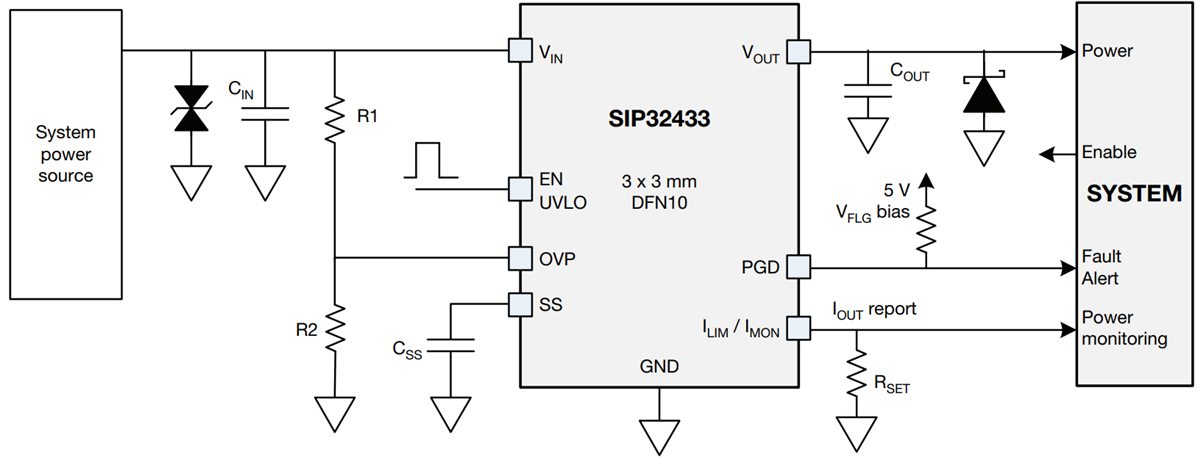 Schéma du circuit d'application - Vishay / Siliconix Fusibles électroniques monocanal SIP32433