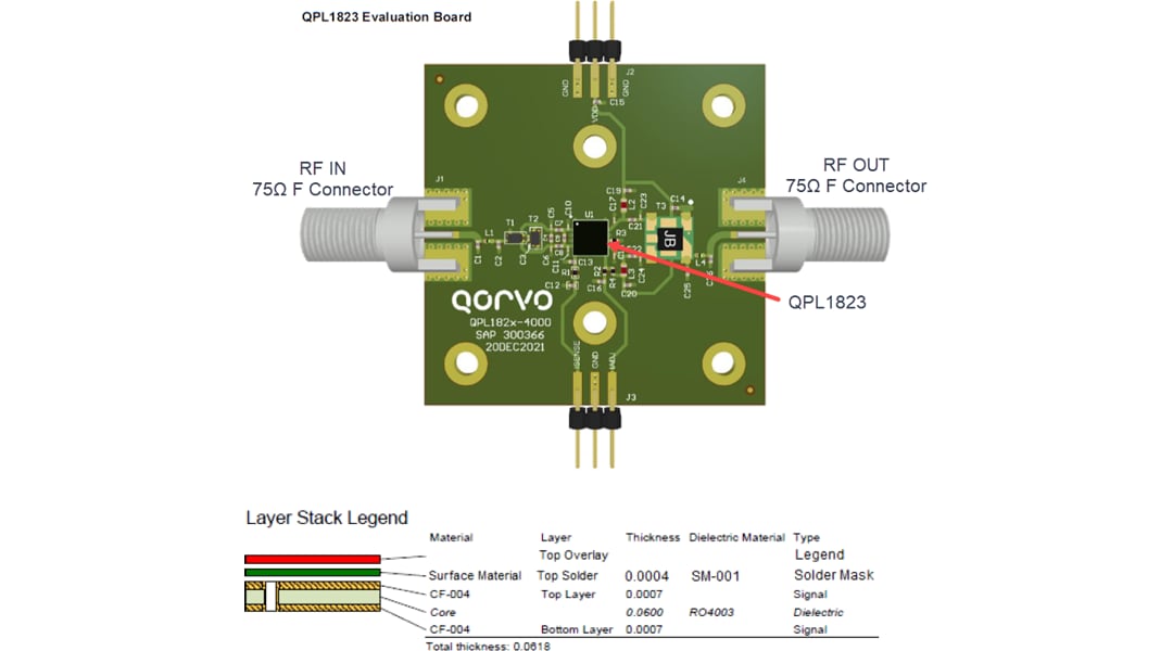 Qorvo Carte d'évaluation QPL1823EVB01