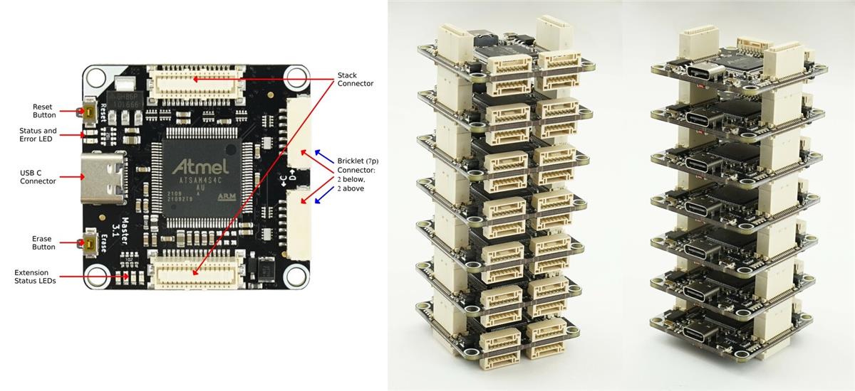 Tinkerforge Master Brick 3.1