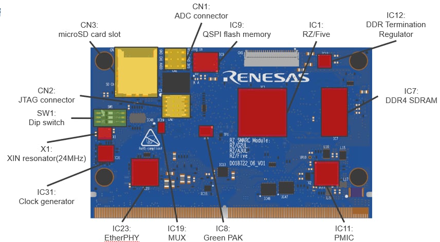 Renesas Electronics Kits de cartes d'évaluation RZ/Five