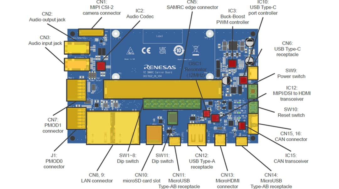Plan mécanique - Renesas Electronics Kits de cartes d'évaluation RZ/Five