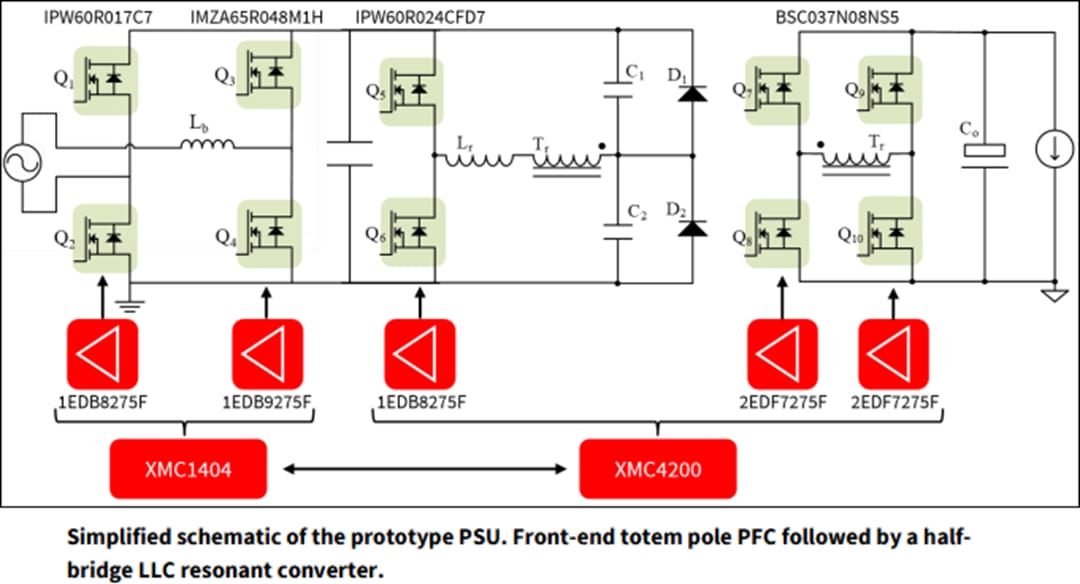 Schéma - Infineon Technologies Conception de référence PSU de centre de données et serveur 3 kW 50 V