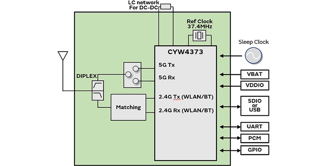 Schéma de principe - Murata Module Wi-Fi® + BLUETOOTH type 2BC (LBEE5PK2BC)