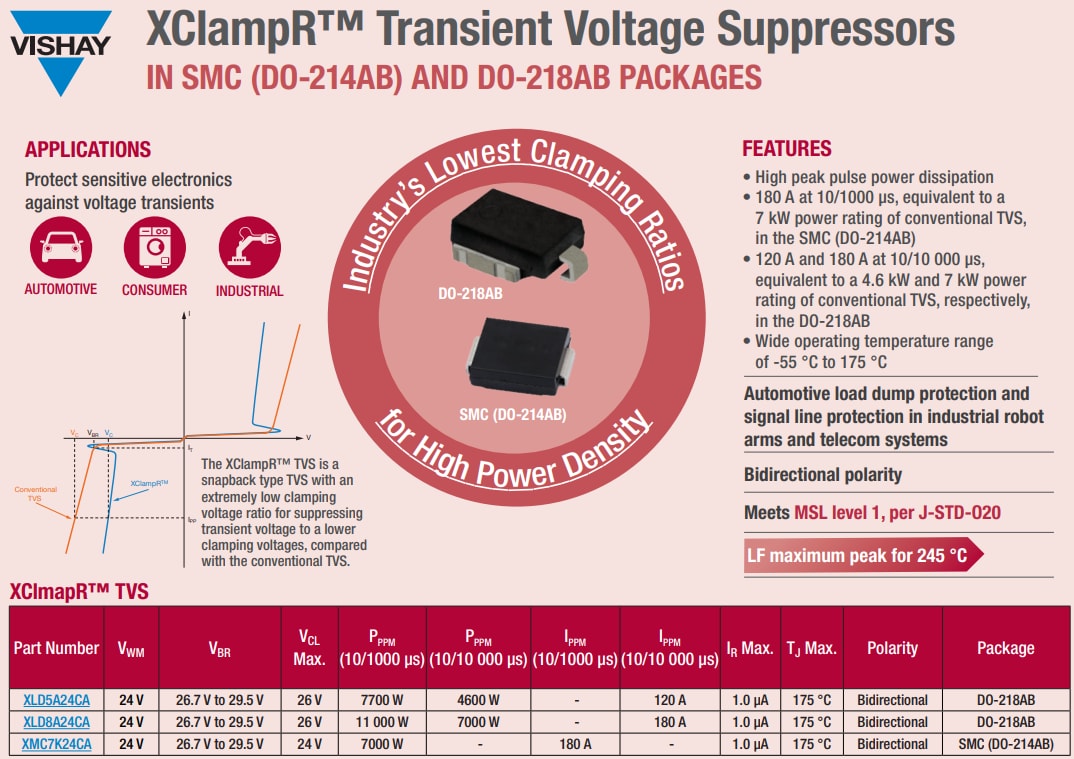 Infographie - Vishay Parasurtenseurs XClampR™
