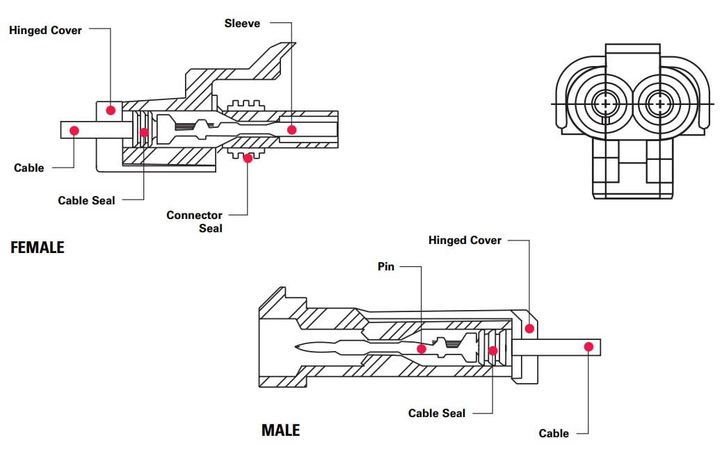 Graphique - Aptiv Systèmes de connexion au pack météo