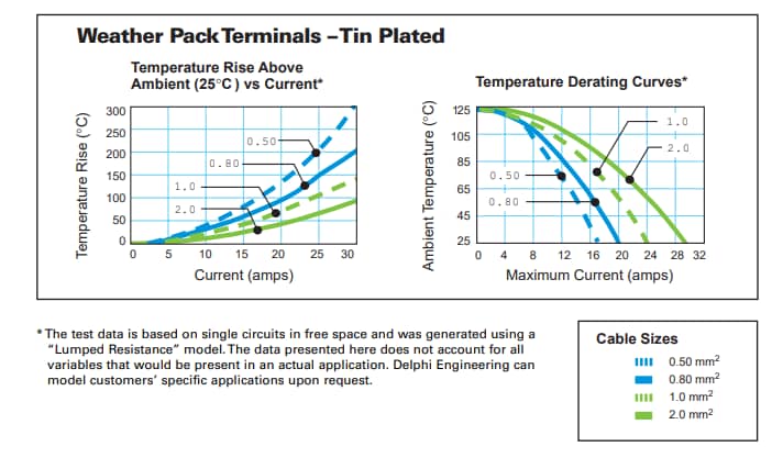 Graphique - Aptiv Systèmes de connexion au pack météo