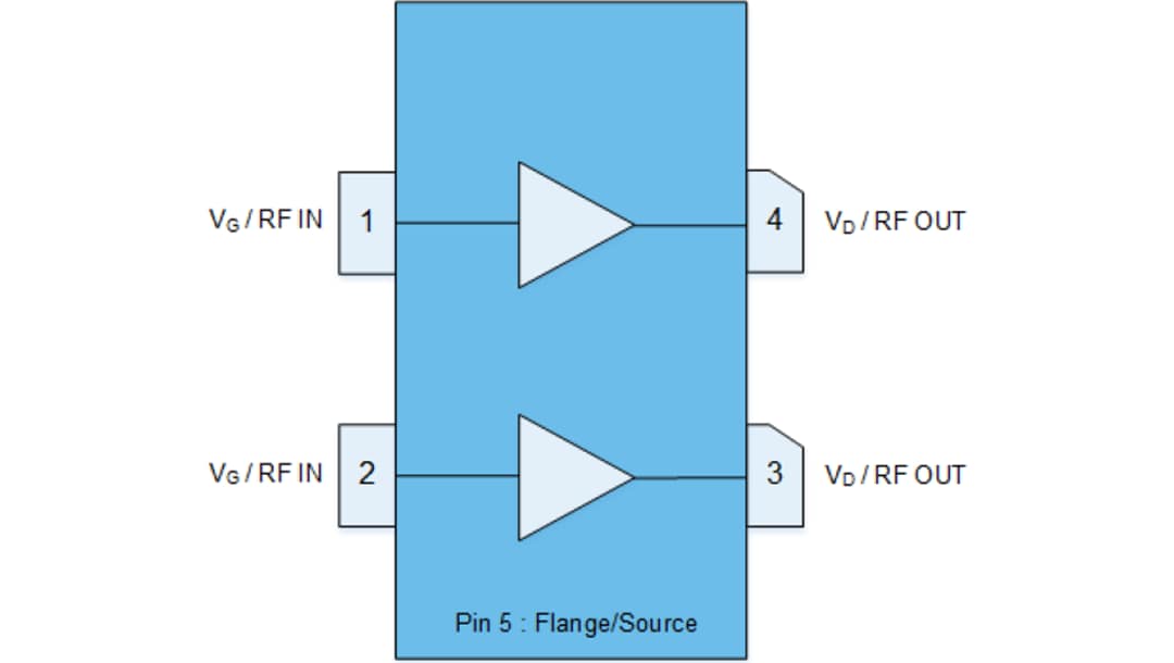 Schéma de principe - Qorvo Transistor adapté à l'entrée RF au GaN QPD1026L