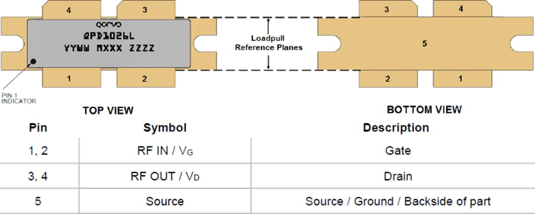 Plan mécanique - Qorvo Transistor adapté à l'entrée RF au GaN QPD1026L