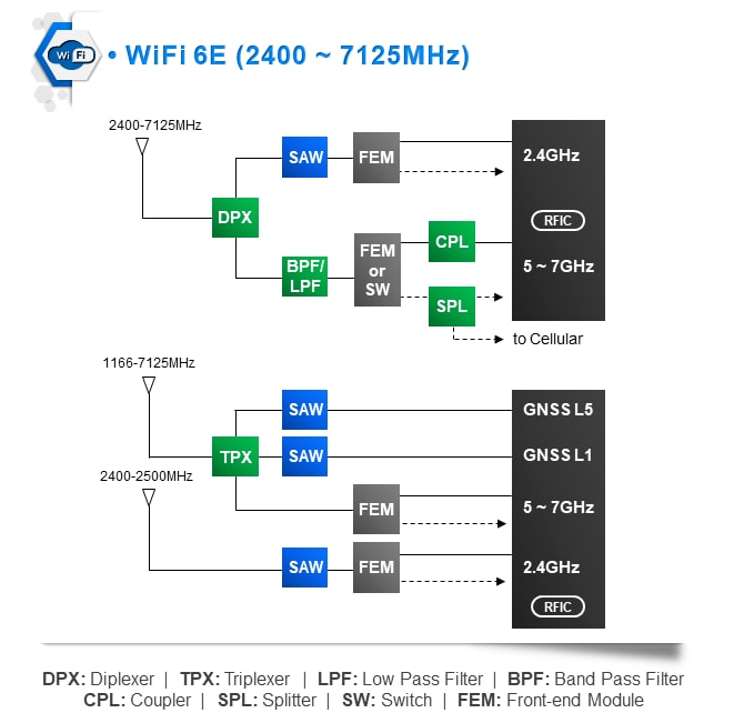 TDK Solutions Wi-Fi 6/6E