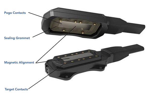 Infographie - Amphenol PCD Connecteurs magnétiques à alignement automatique Gladiator