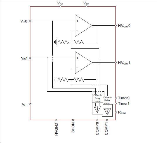 Microchip Technology Double réseau d'amplificateurs à commande tactile 250 V HV56022