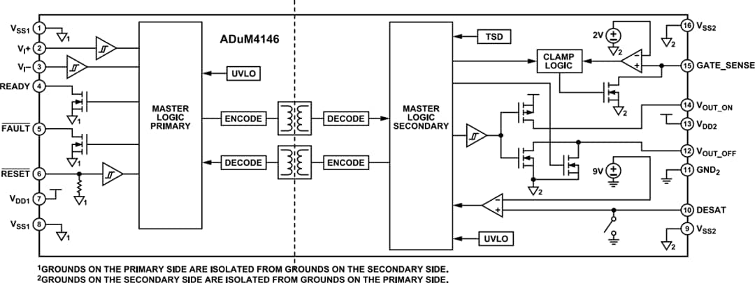 Schéma de principe - Analog Devices Inc. Pilote de grille bipolaire isolé haute tension ADuM4146