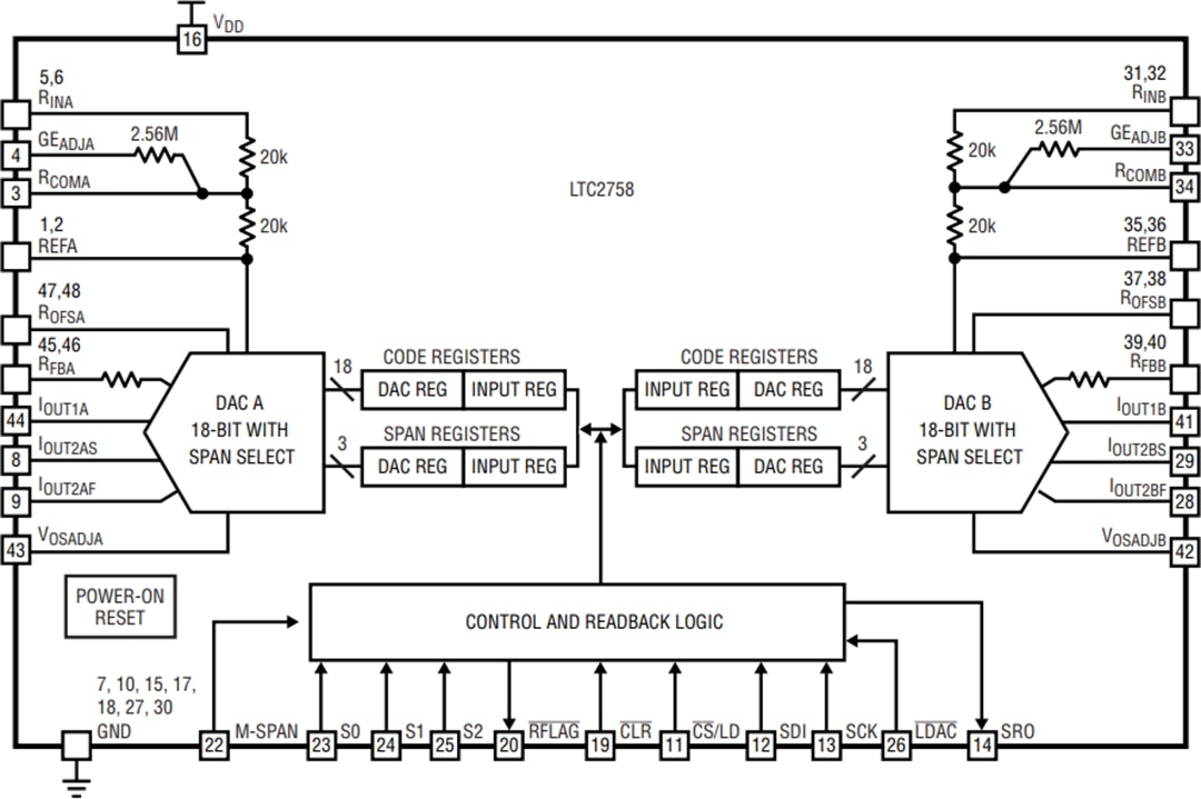 Schéma de principe - Analog Devices Inc. CNA à sortie de courant SoftSpan™ 18 bits LTC2758