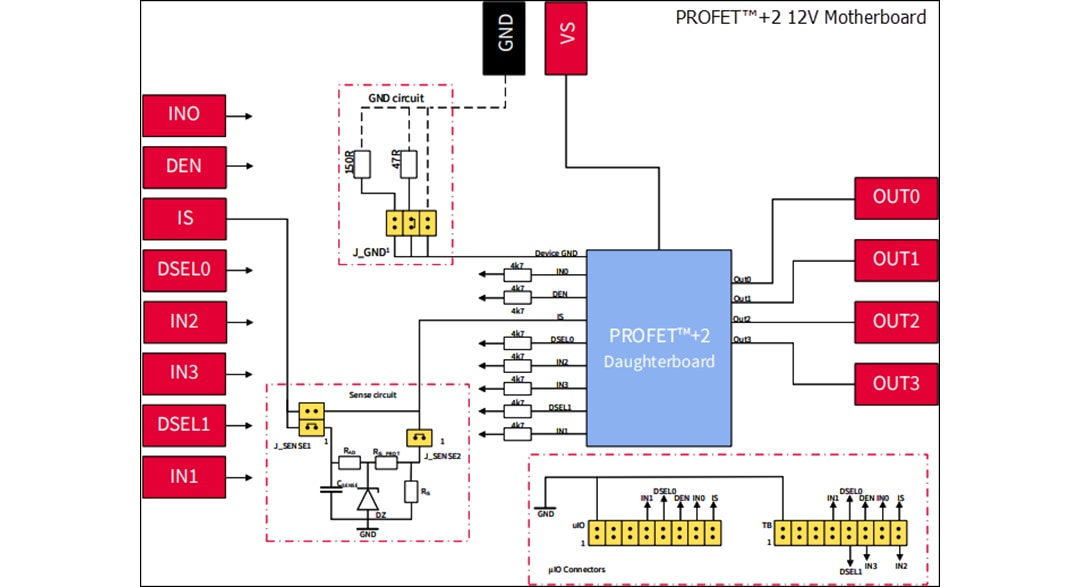 Schéma de principe - Infineon Technologies Carte fille PROFET™+2 BTS7008-1EPP