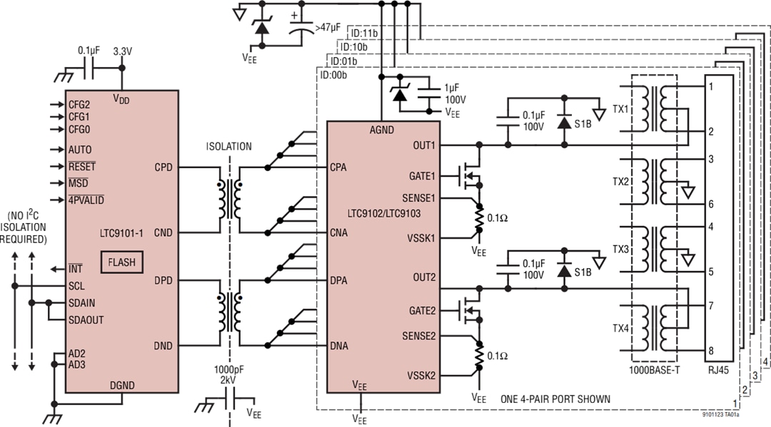 Schéma du circuit d'application - Analog Devices Inc. Contrôleurs PoE 2 LTC9101-x, LTC9102 et LTC9103