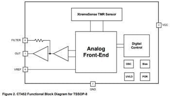 Schéma de principe - Allegro MicroSystems Capteur de courant sans contact à largeur de bande de 1 MHz CT452 