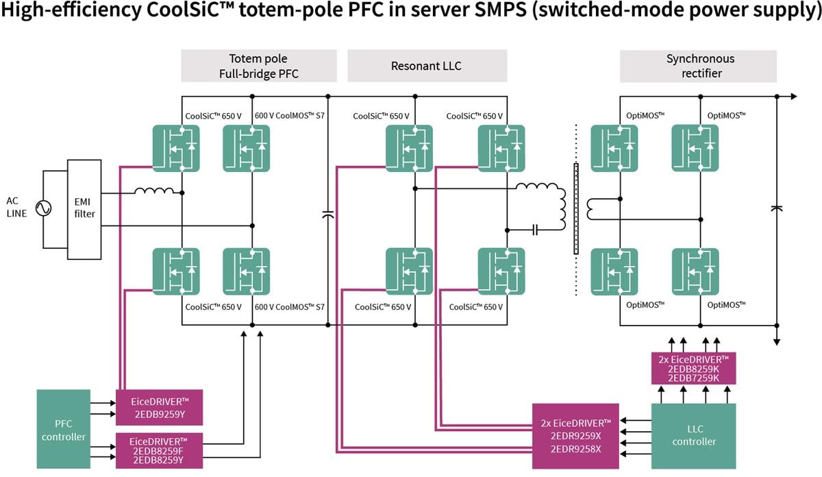 Infineon Technologies MOSFET CoolSiC™ 650 V