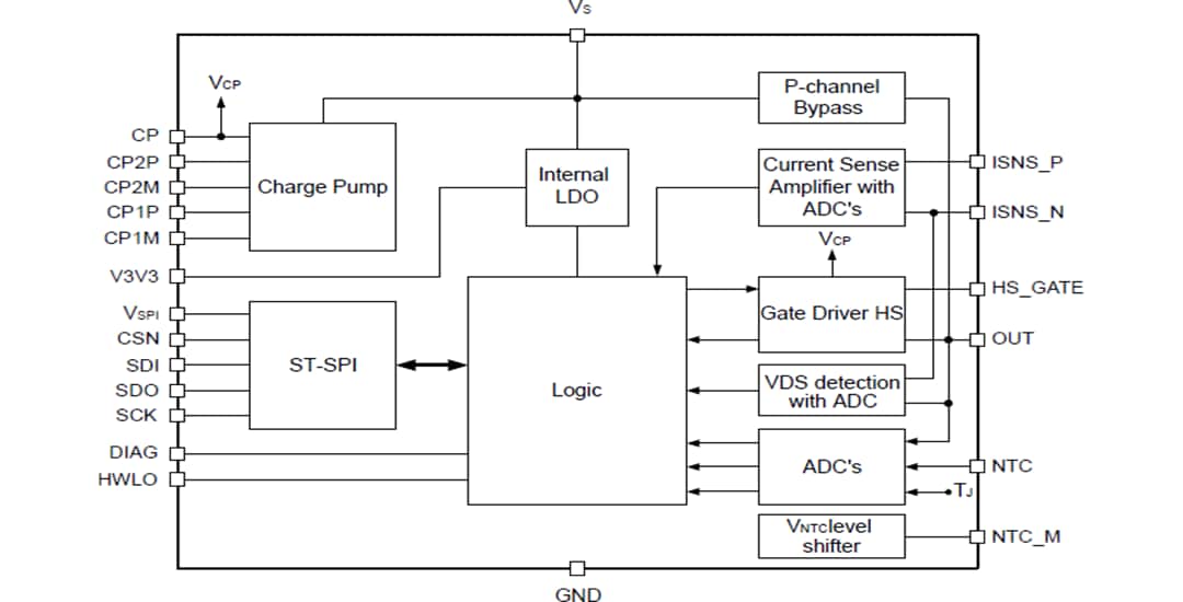 Schéma de principe - STMicroelectronics Contrôleur de commutateur côté haut automobile VNF1048F