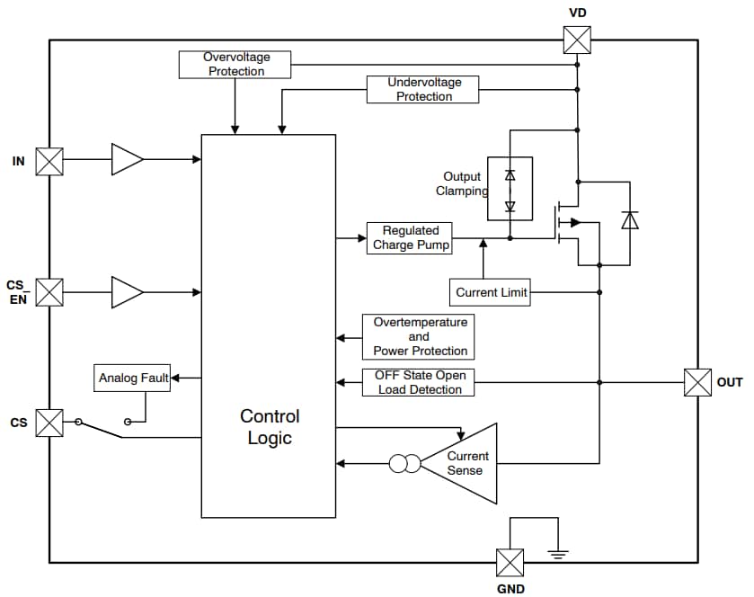 onsemi Pilote côté haut NCV84090