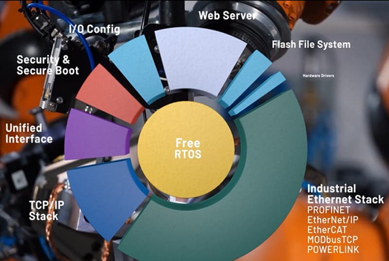 Analog Devices Inc. Kits d'évaluation EV-RPG2