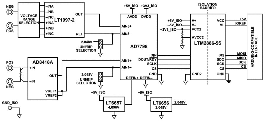 Analog Devices Inc. Module de mesure de haute tension isolé CN0548