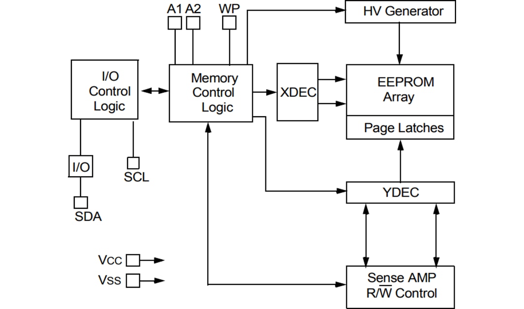 Schéma de principe - Microchip Technology EEPROM série 1 024 K 24AA1026, 24LC1026, 24FC1026