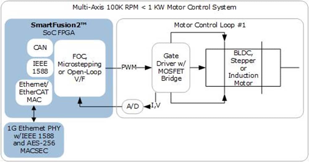 Schéma de principe - Microchip Technology Modules de puissance IGBT