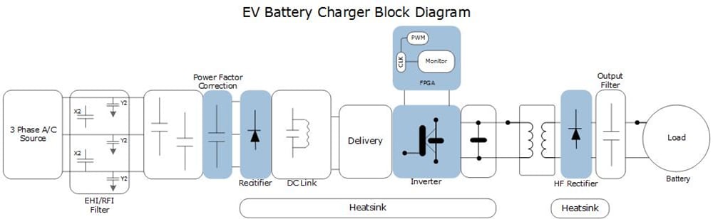 Schéma de principe - Microchip Technology Modules de puissance IGBT