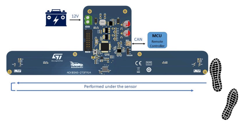 Schéma de principe - STMicroelectronics Système de détection de mouvements prédéfini AEK-SNS-2TOFM1