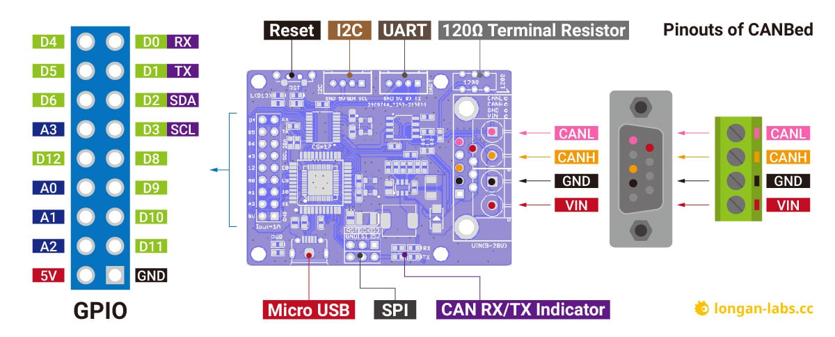 Seeed Studio Carte de développement RP2040 CAN-BUS Arduino CANBed 