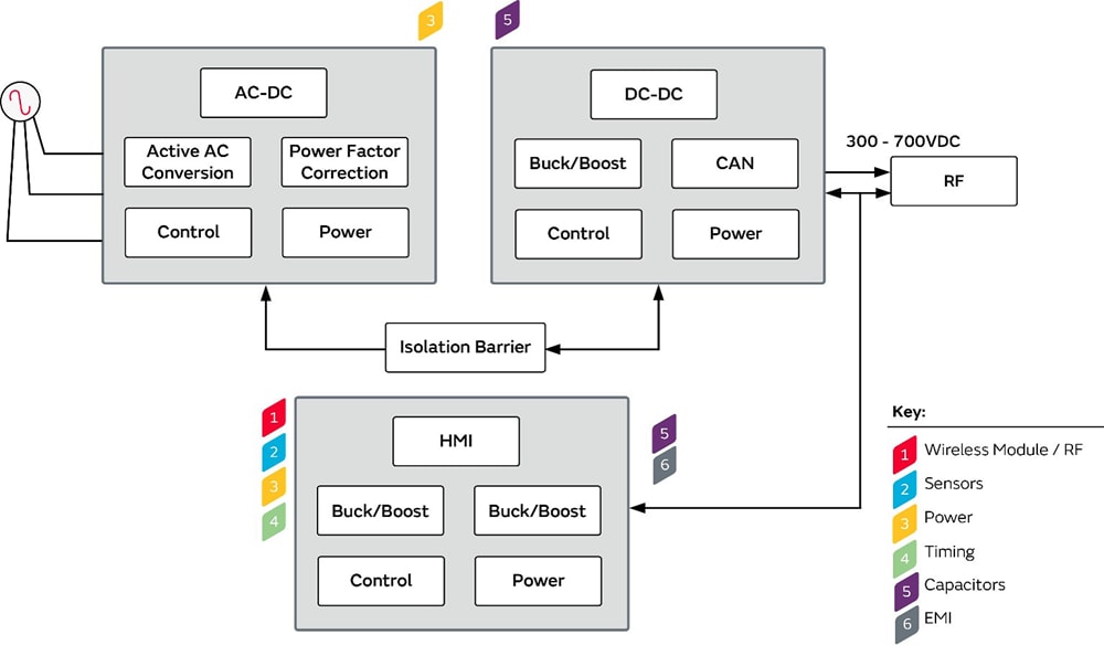 Murata Stations de charge CC de niveau 3 pour véhicules électriques