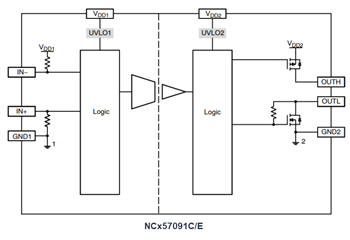 Schéma de principe - onsemi Pilotes de grille IGBT/MOSFET NCx57091