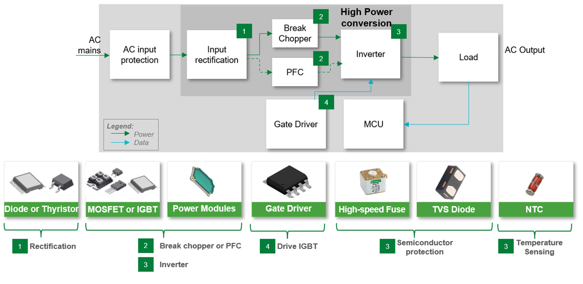 Littelfuse Conversion haute puissance
