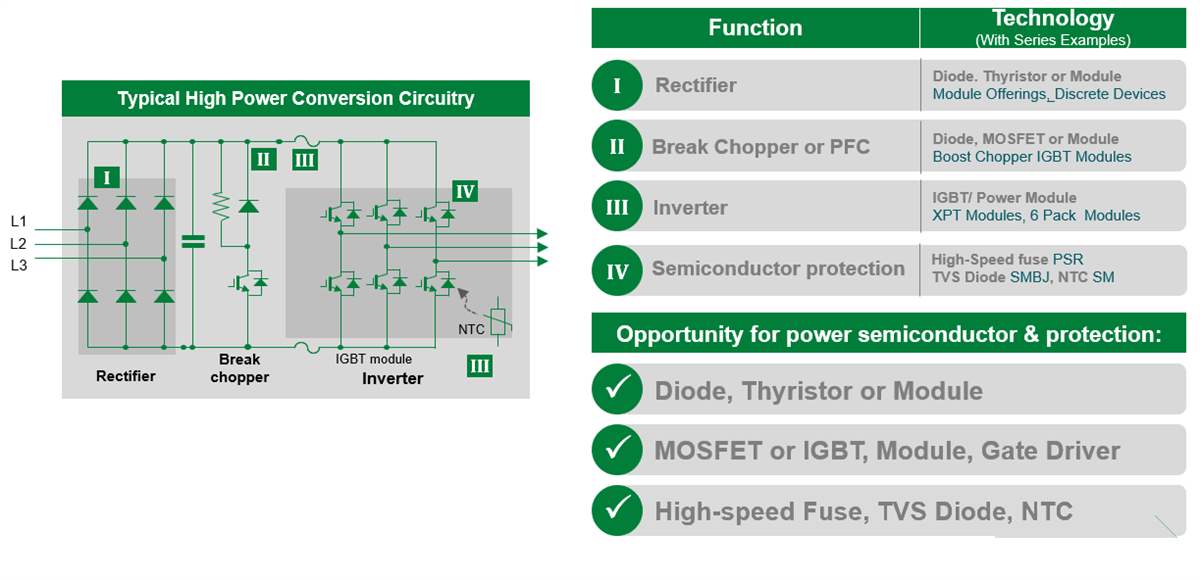 Littelfuse Conversion haute puissance