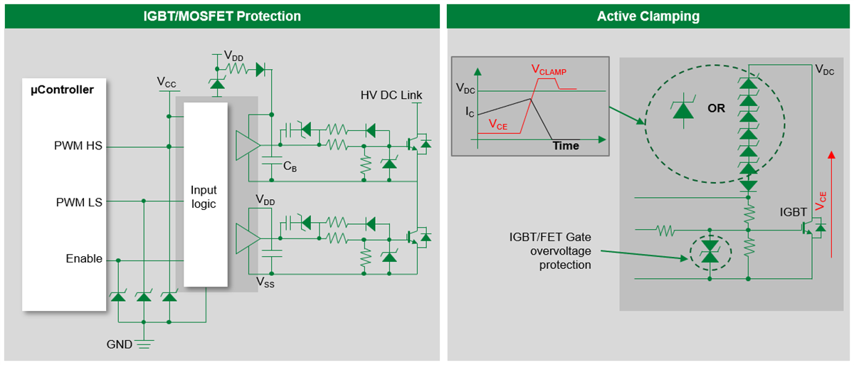 Littelfuse Conversion haute puissance