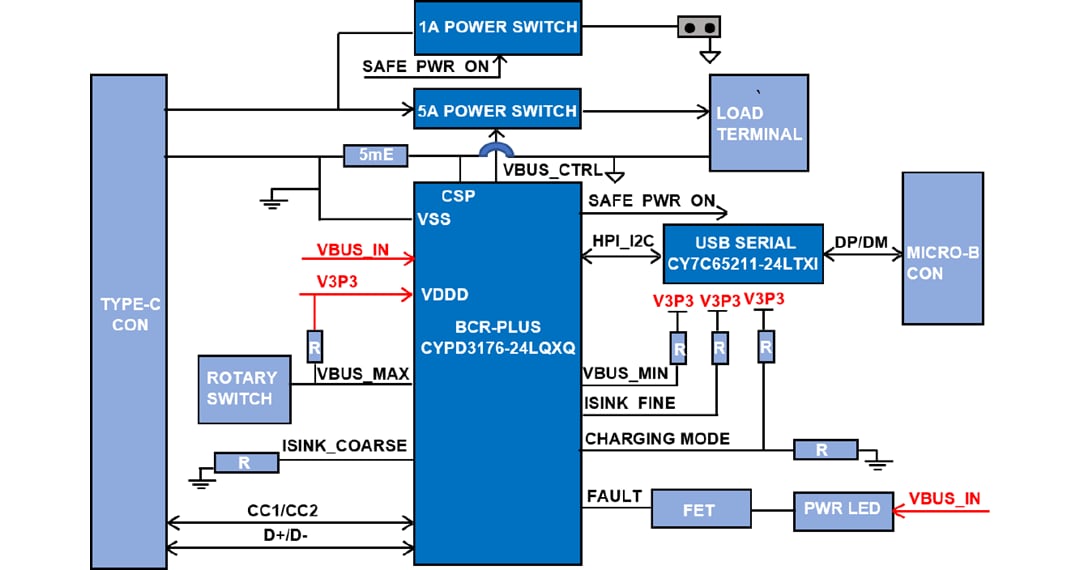 Schéma de principe - Infineon Technologies Kit d'évaluation CY4534 EZ-PD™ BCR PLUS