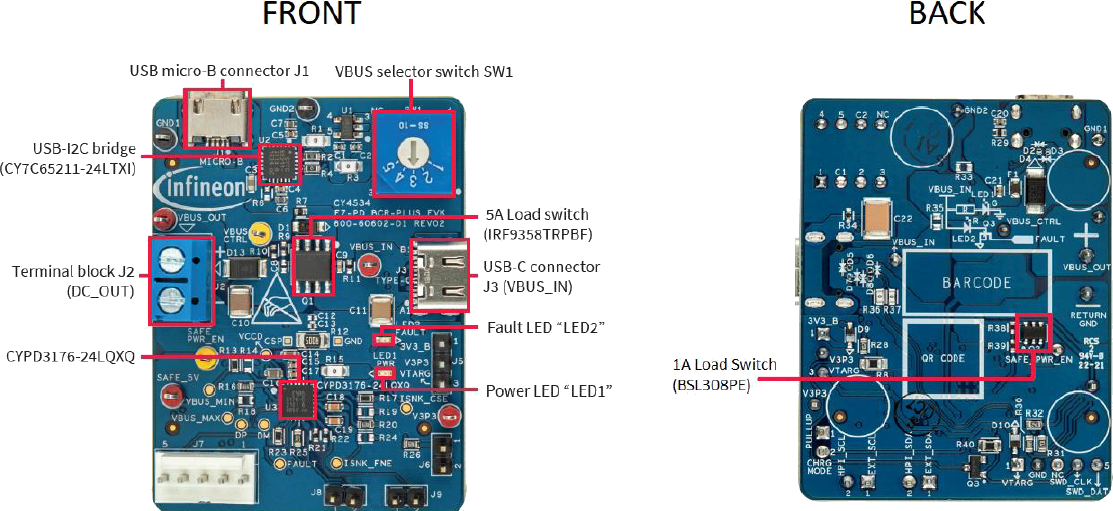 Infineon Technologies Kit d'évaluation CY4534 EZ-PD™ BCR PLUS