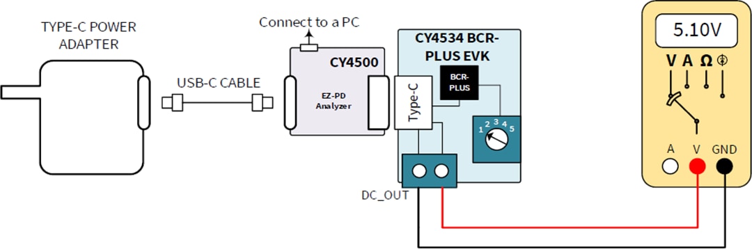 Infineon Technologies Kit d'évaluation CY4534 EZ-PD™ BCR PLUS
