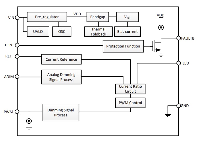 Schéma de principe - Diodes Incorporated Pilotes LED linéaires AL5871Q 55 V