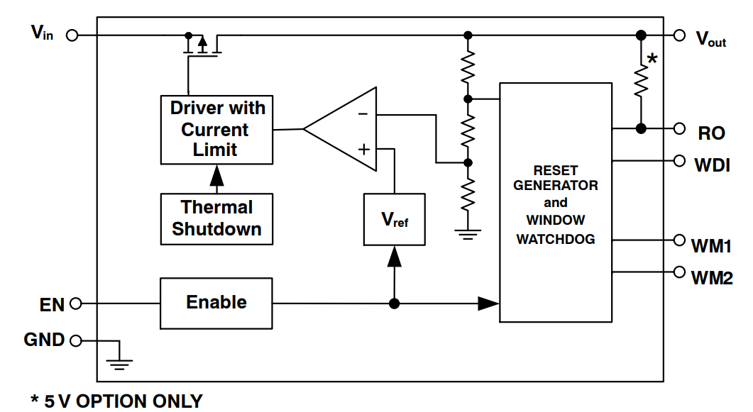 Schéma de principe - onsemi Régulateur LDO NCV8768C