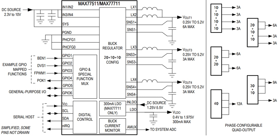 Schéma de principe - Analog Devices / Maxim Integrated Convertisseurs Buck MAX77511 et MAX77711