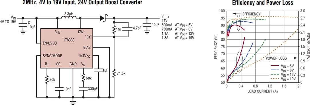 Schéma du circuit d'application - Analog Devices Inc. Convertisseur CC-CC en mode courant LT8333