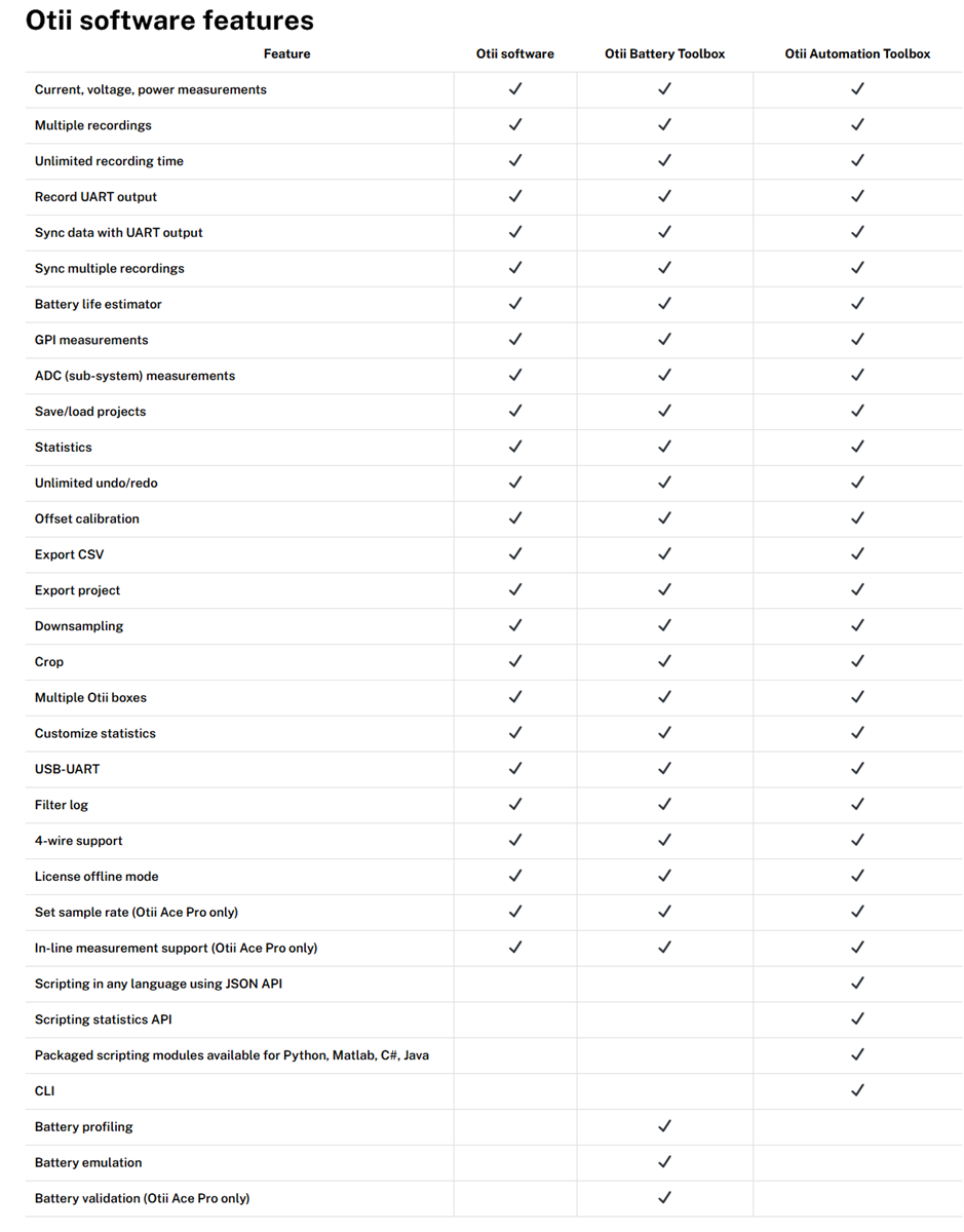 Graphique - Qoitech Outil d'optimisation de l'énergie Otii Arc Pro