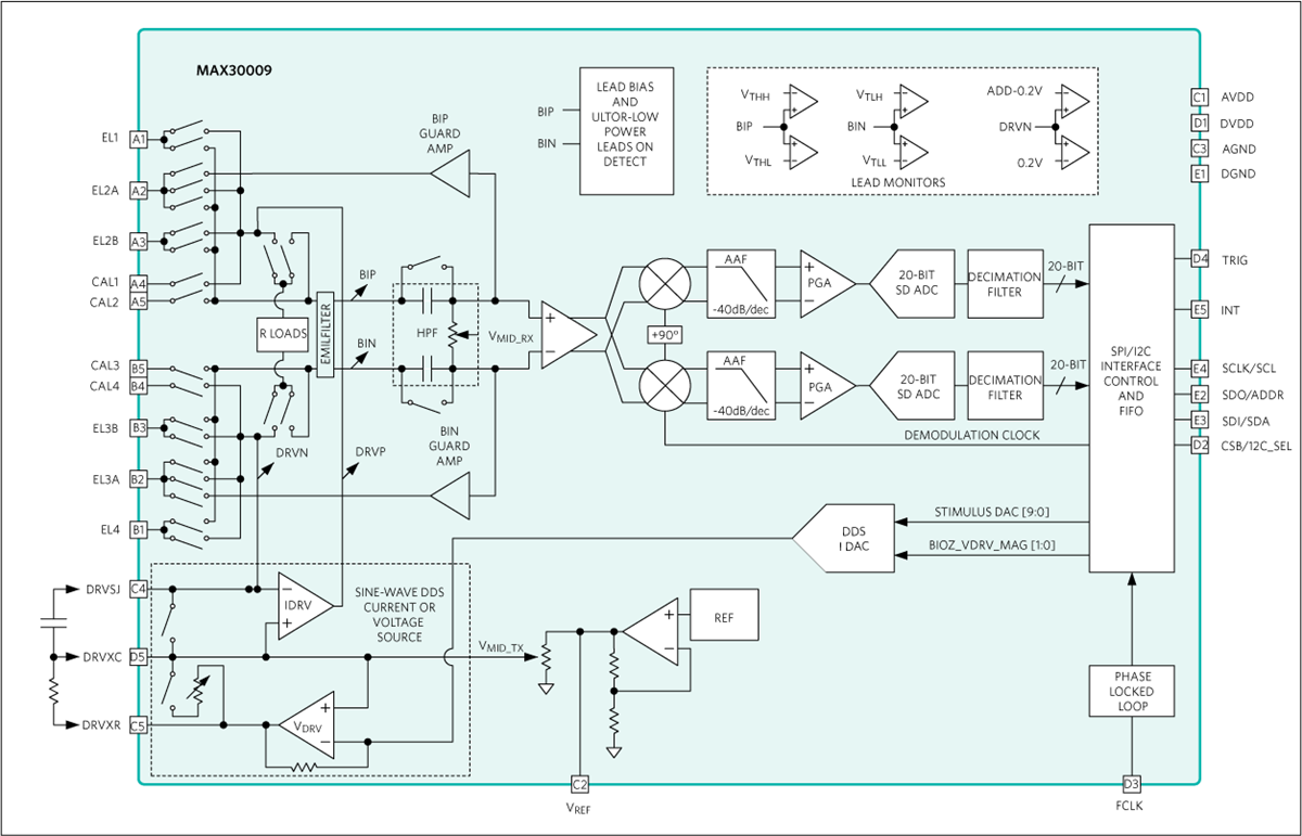 Analog Devices / Maxim Integrated Frontal analogique à bioimpédance BioZ MAX30009