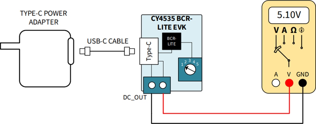 Infineon Technologies Kit d'évaluation LITE EZ-PD™ BCR CY4535