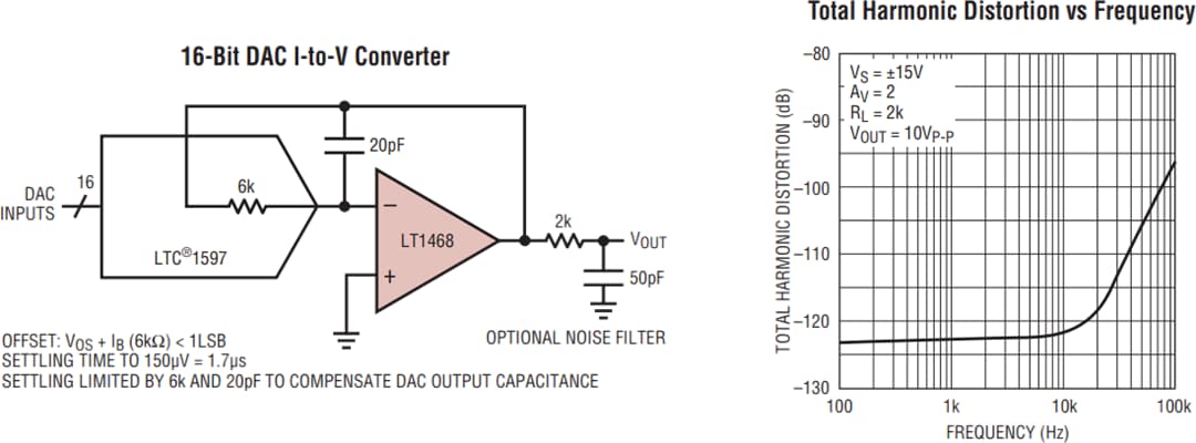 Schéma du circuit d'application - Analog Devices Inc. Amplificateurs opérationnels 16 bits LT1468 et LT1468-2