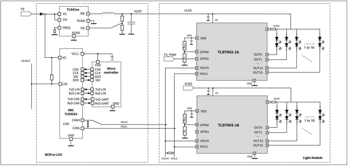 Infineon Technologies Pilote LED multicanal TLD7002-16ES
